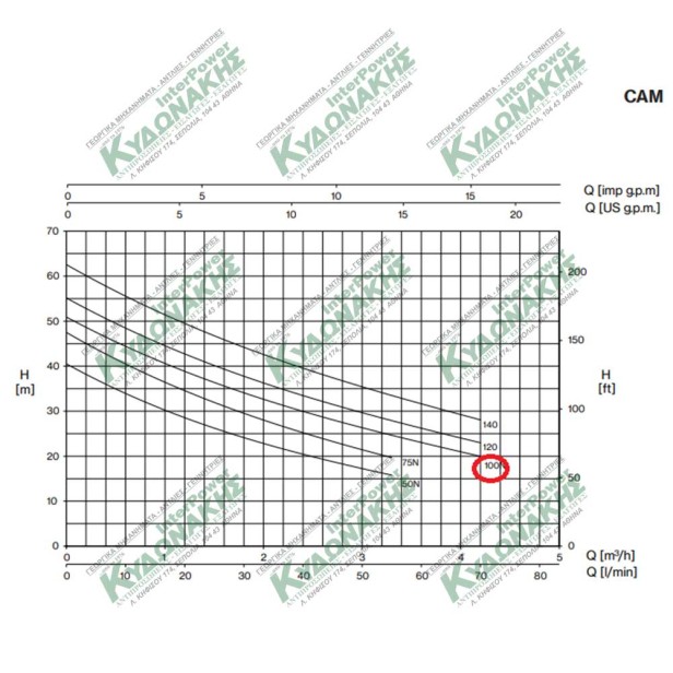 Surface Electric water Pump Cam100 pentax Italy 220v Water Electric pumps