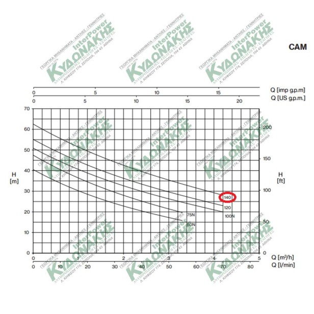 Surface Electric water Pump Cam140 pentax Italy 220V 1,5HP Water Electric pumps