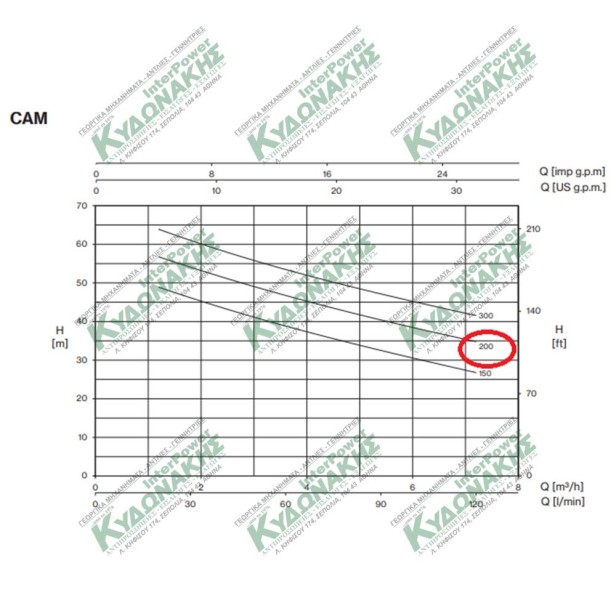 Surface Electric water Pump Cam200 pentax Italy 220V  2HP Water Electric pumps