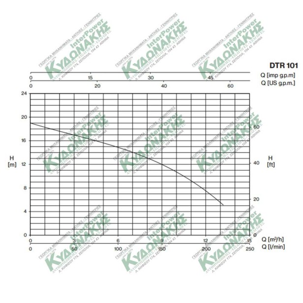 Υποβρύχια αντλία λυμάτων με κοπτήρα Pentax DTR101 Ιταλίας 1,5HP 220V Aντλίες νερού - Ηλεκτραντλίες - Αντλίες σεντίνας - Αντλίες πετρελαίου - Rover
