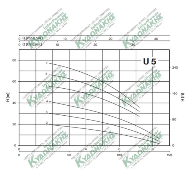 Surface Electric water Pump U3-100/5 pentax Italy 220V 1HP Water Electric pumps